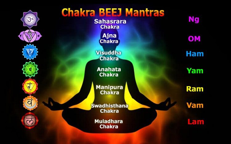 chakram mantras