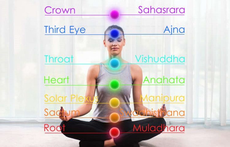 What are chakras