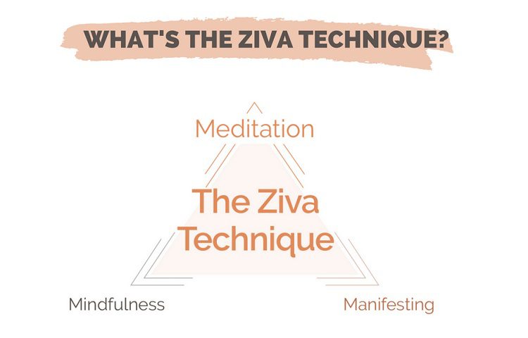 three stages of ziva meditation