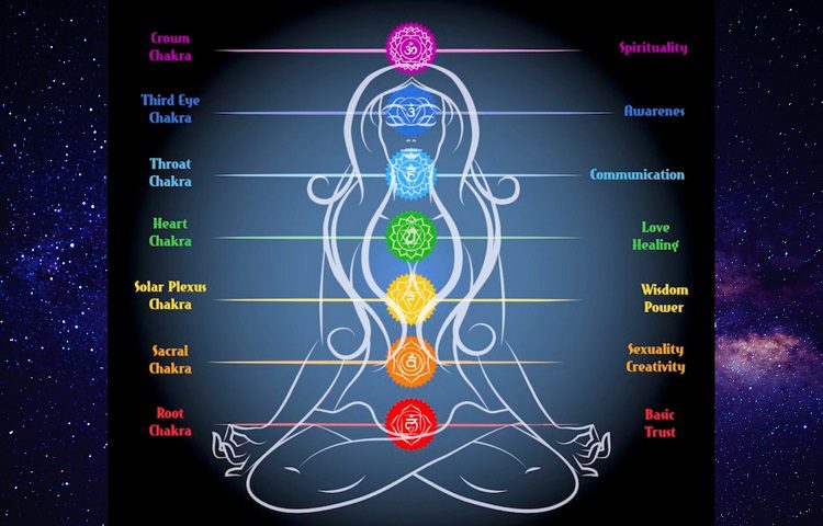 what is heart chakra